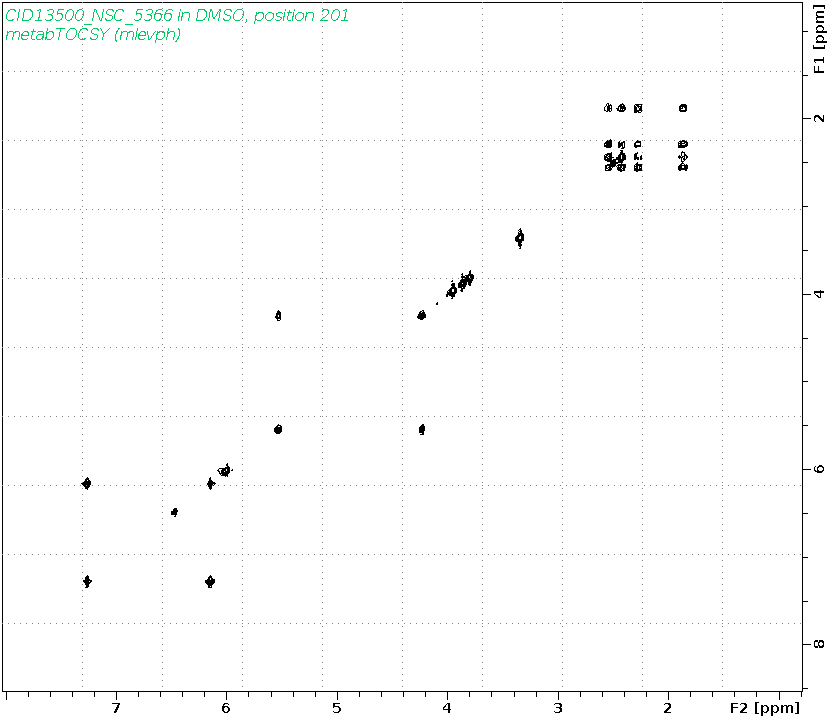 Spectrum for experiment #2: 2D 1H-1H TOCSY