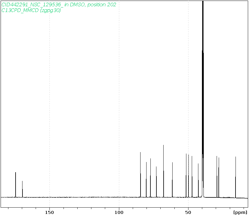Spectrum for experiment #3: 1D 13C