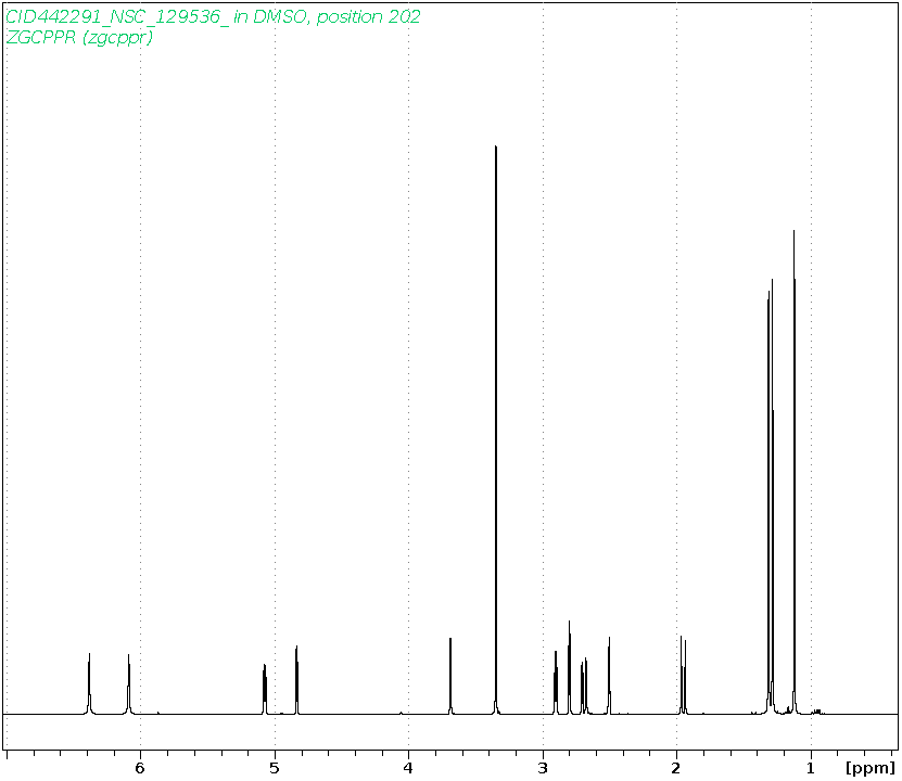 Spectrum for experiment #1: 1D 1H