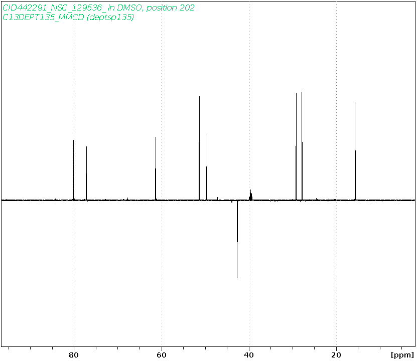 Spectrum for experiment #5: 1D DEPT135