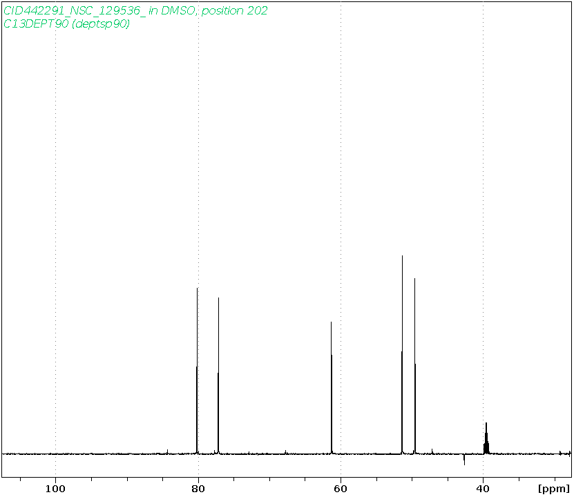 Spectrum for experiment #4: 1D DEPT90