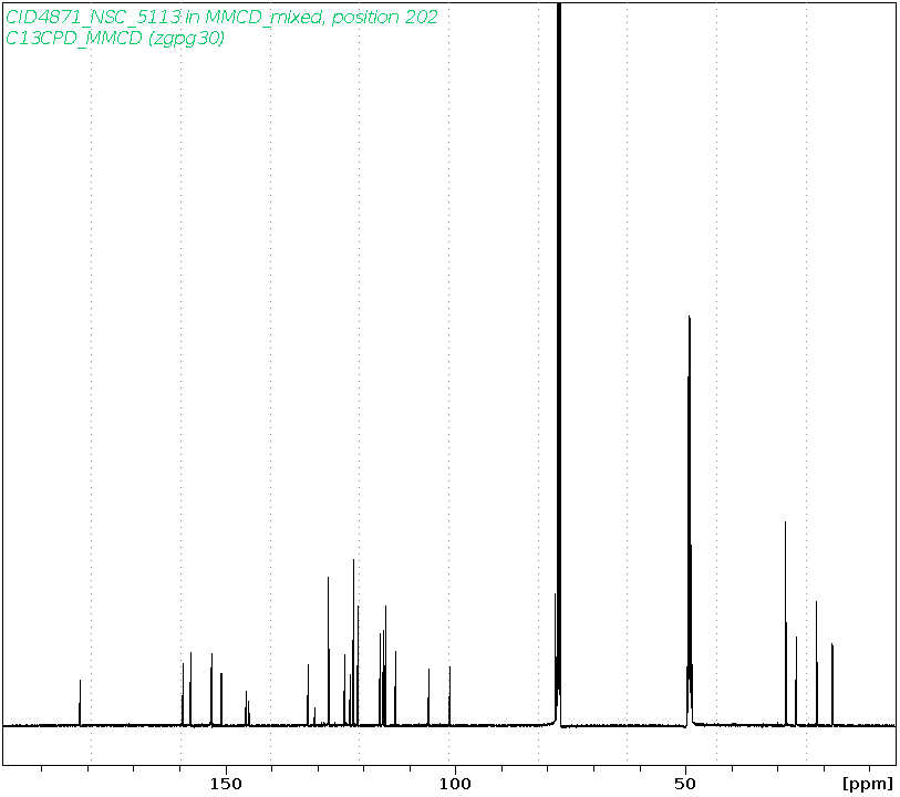 Spectrum for experiment #3: 1D 13C