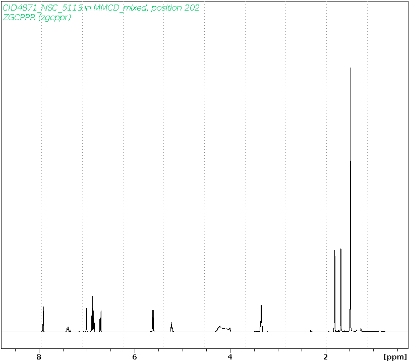 Spectrum for experiment #1: 1D 1H