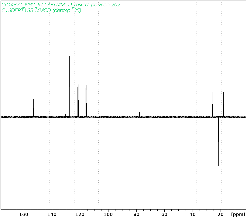 Spectrum for experiment #5: 1D DEPT135