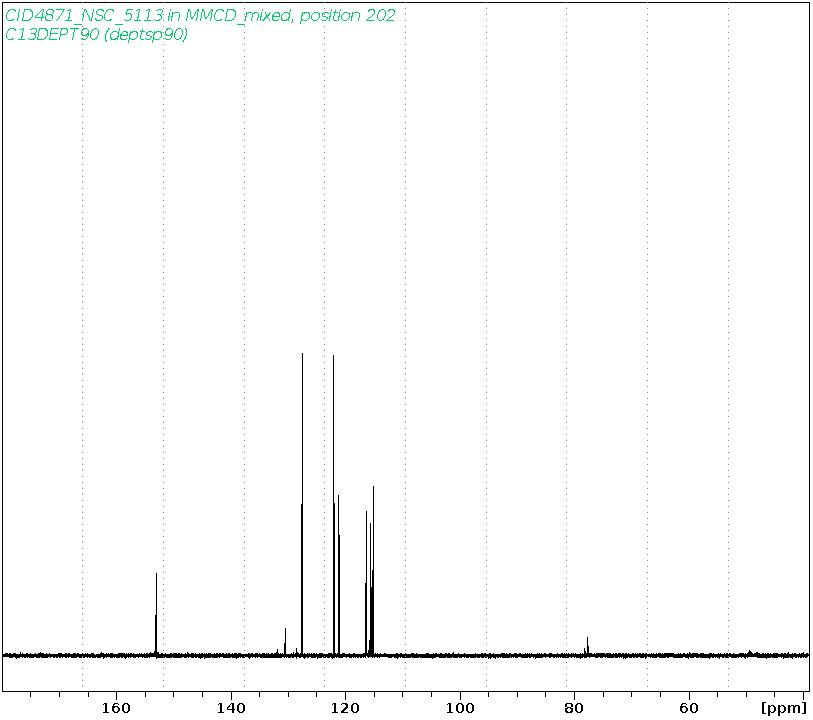 Spectrum for experiment #4: 1D DEPT90