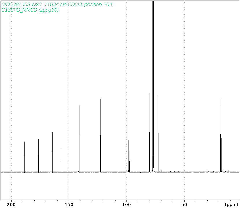 Spectrum for experiment #3: 1D 13C