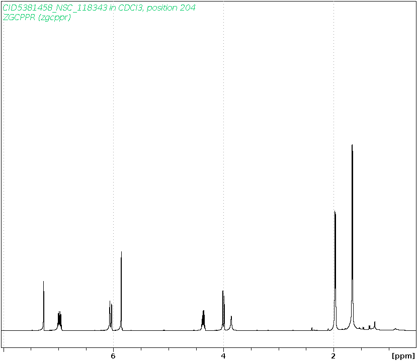 Spectrum for experiment #1: 1D 1H