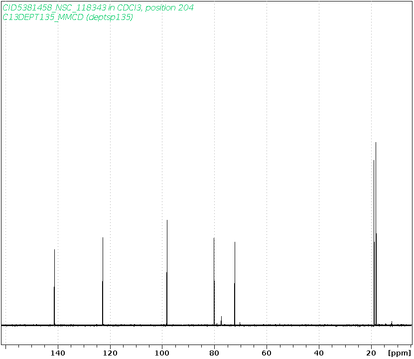 Spectrum for experiment #5: 1D DEPT135