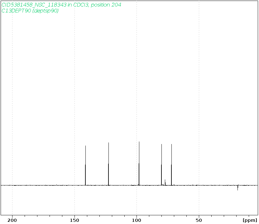 Spectrum for experiment #4: 1D DEPT90