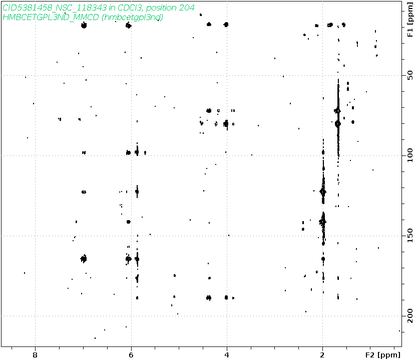 Spectrum for experiment #8: 2D 1H-13C HMBC