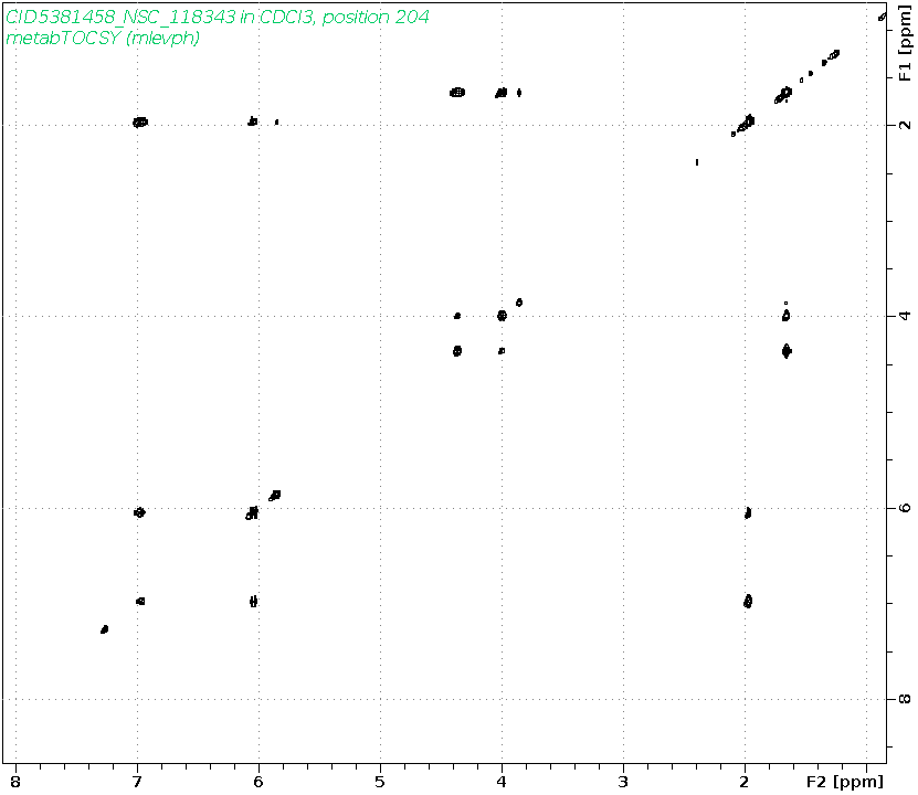 Spectrum for experiment #2: 2D 1H-1H TOCSY