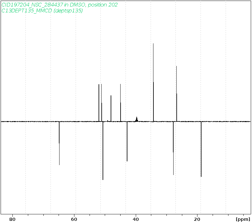 Spectrum for experiment #5: 1D DEPT135