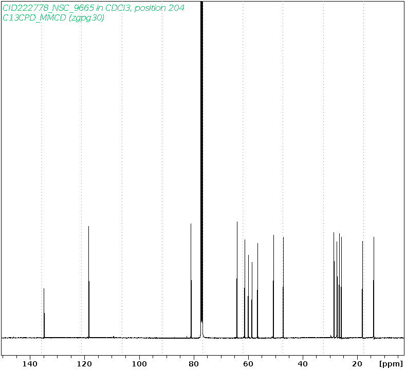Spectrum for experiment #3: 1D 13C