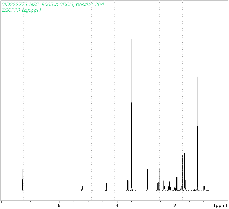Spectrum for experiment #1: 1D 1H