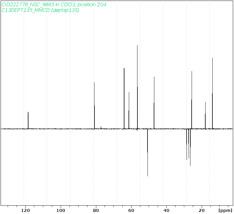 Spectrum for experiment #5: 1D DEPT135