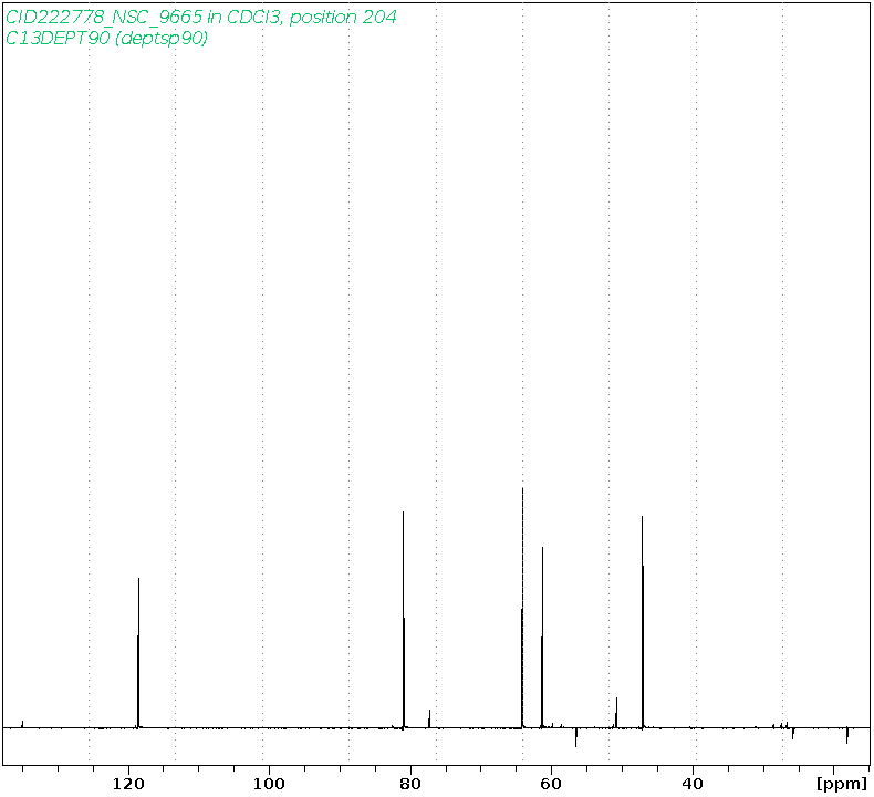 Spectrum for experiment #4: 1D DEPT90