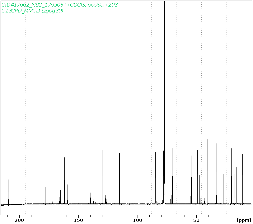 Spectrum for experiment #3: 1D 13C