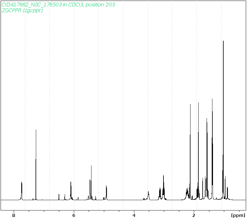 Spectrum for experiment #1: 1D 1H