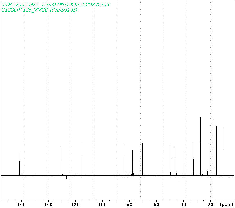 Spectrum for experiment #5: 1D DEPT135