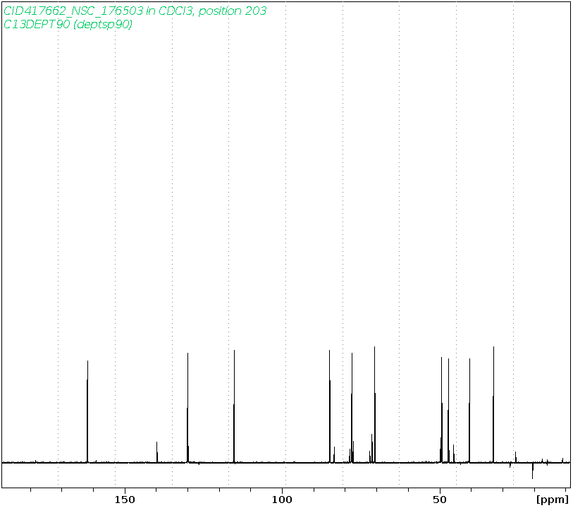 Spectrum for experiment #4: 1D DEPT90
