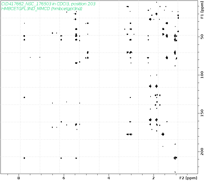 Spectrum for experiment #8: 2D 1H-13C HMBC