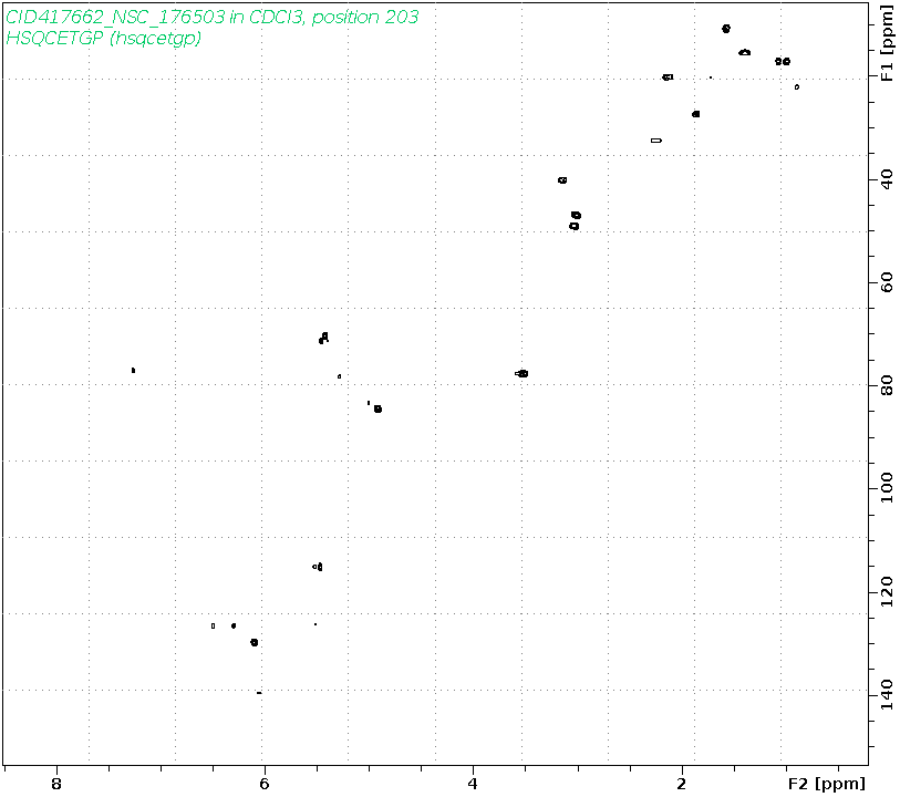 Spectrum for experiment #6: 2D 1H-13C HSQC