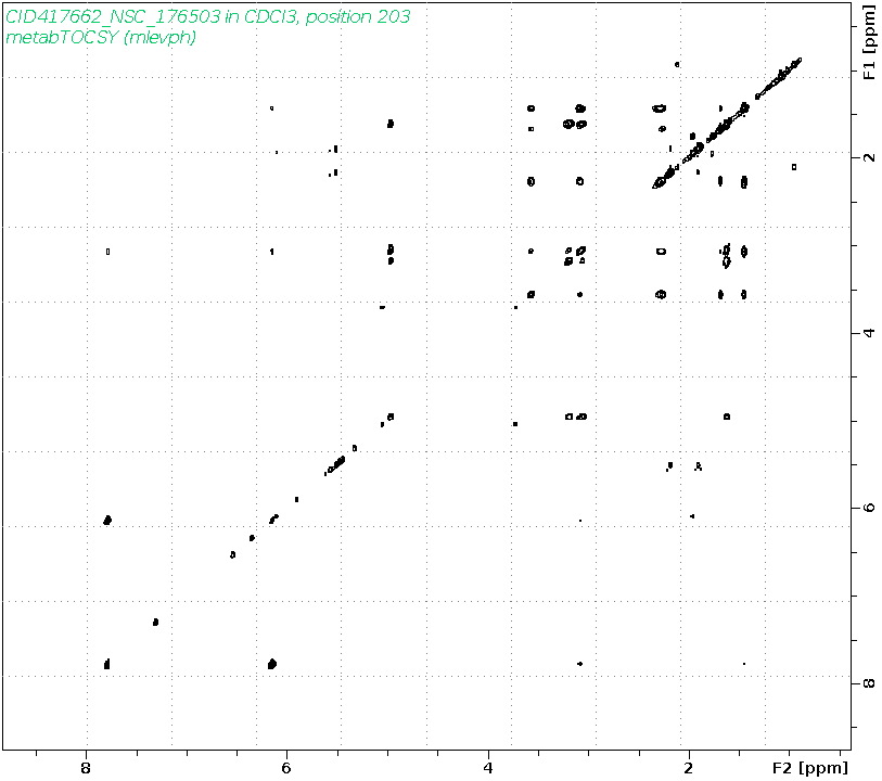 Spectrum for experiment #2: 2D 1H-1H TOCSY