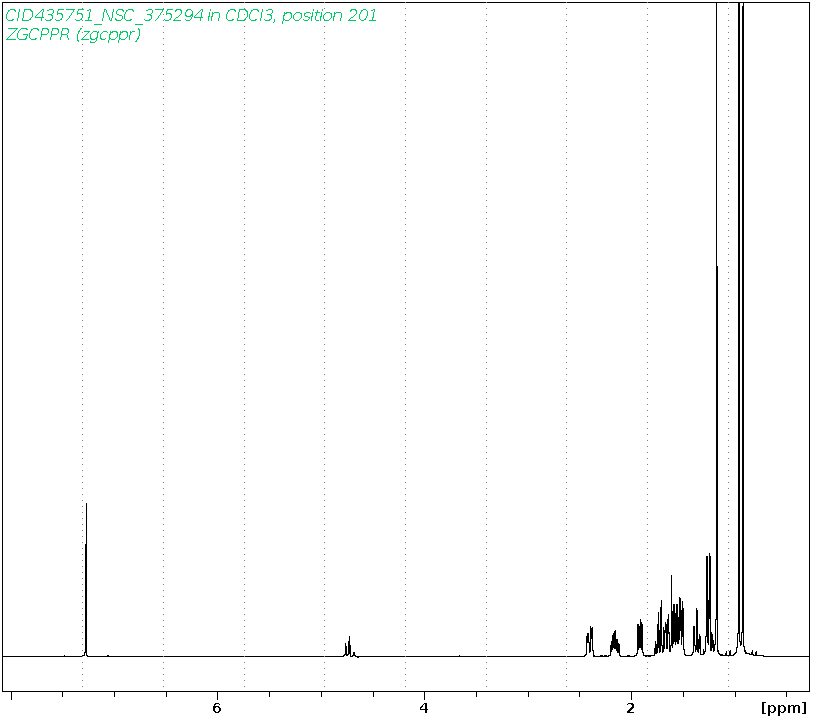Spectrum for experiment #1: 1D 1H