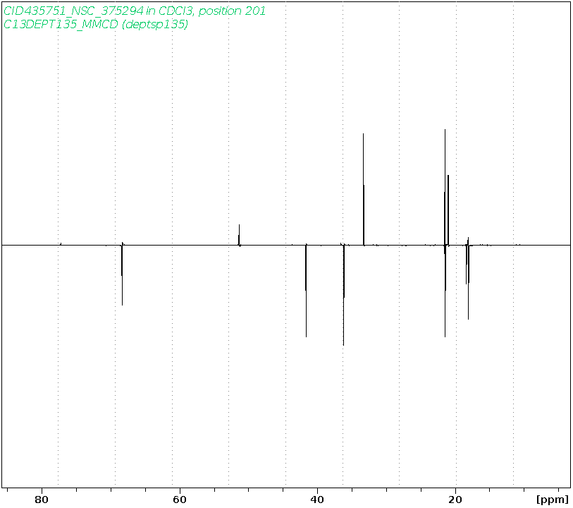 Spectrum for experiment #5: 1D DEPT135