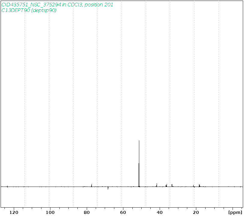 Spectrum for experiment #4: 1D DEPT90