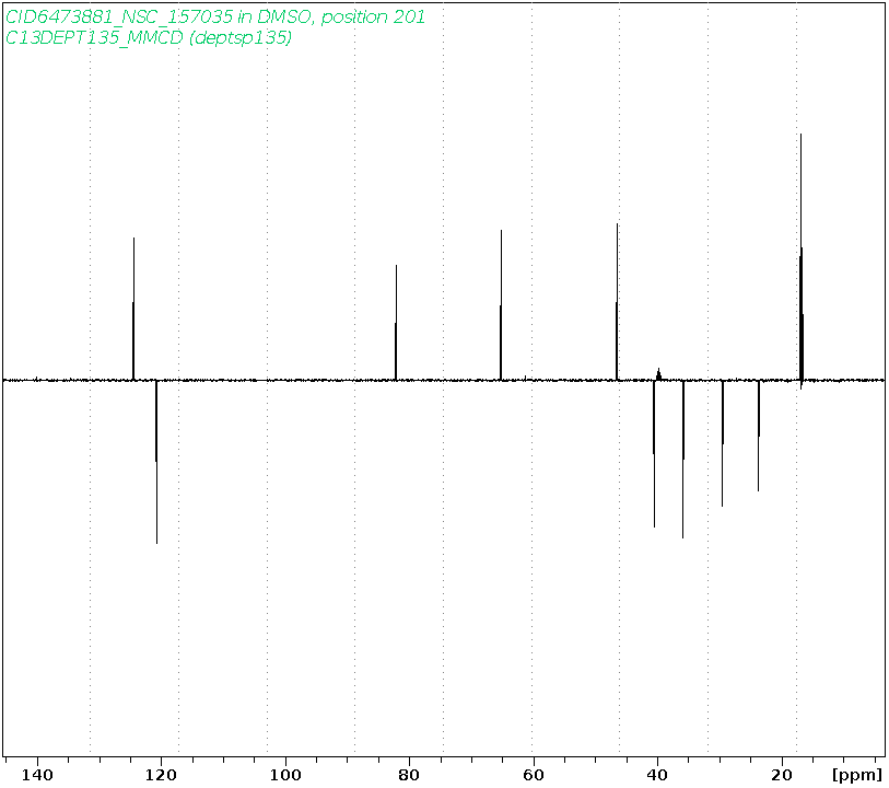 Spectrum for experiment #5: 1D DEPT135
