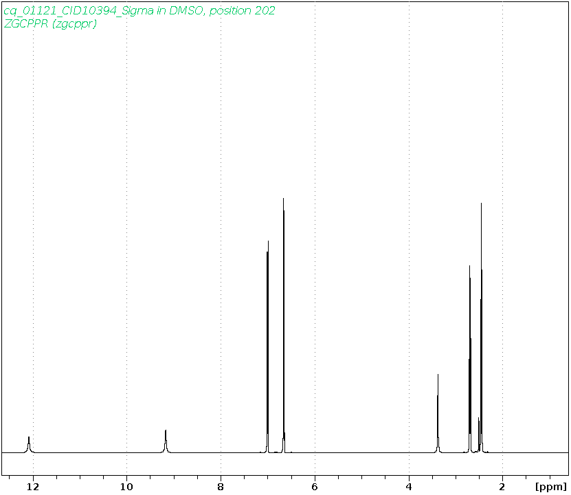 Spectrum for experiment #1: 1D 1H