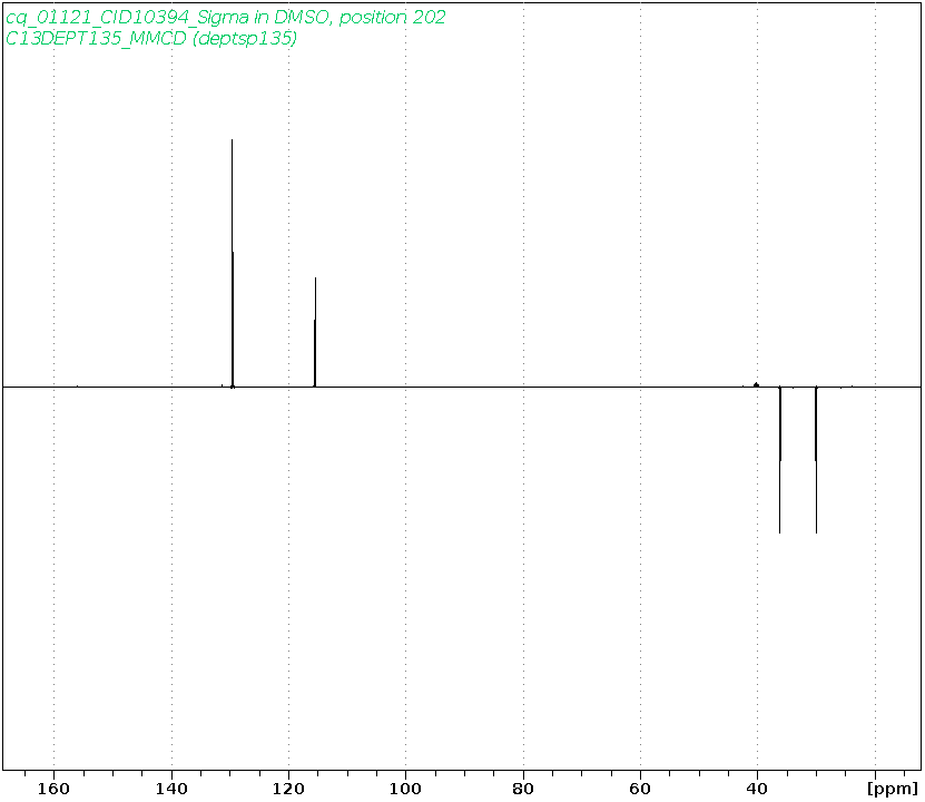 Spectrum for experiment #5: 1D DEPT135
