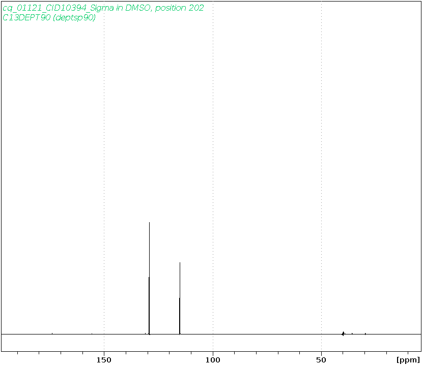 Spectrum for experiment #4: 1D DEPT90