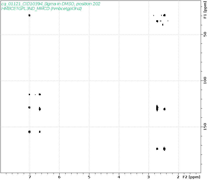 Spectrum for experiment #8: 2D 1H-13C HMBC