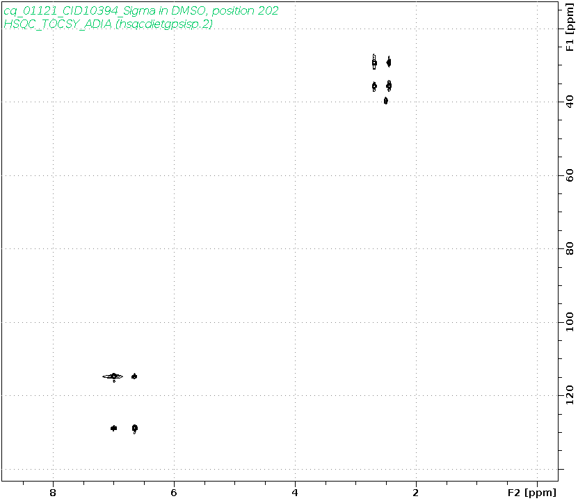 Spectrum for experiment #10: 2D 1H-13C HSQC-TOCSY-ADIA