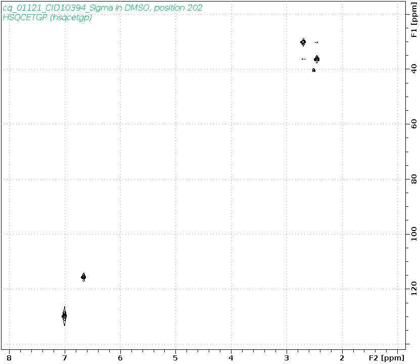 Spectrum for experiment #6: 2D 1H-13C HSQC
