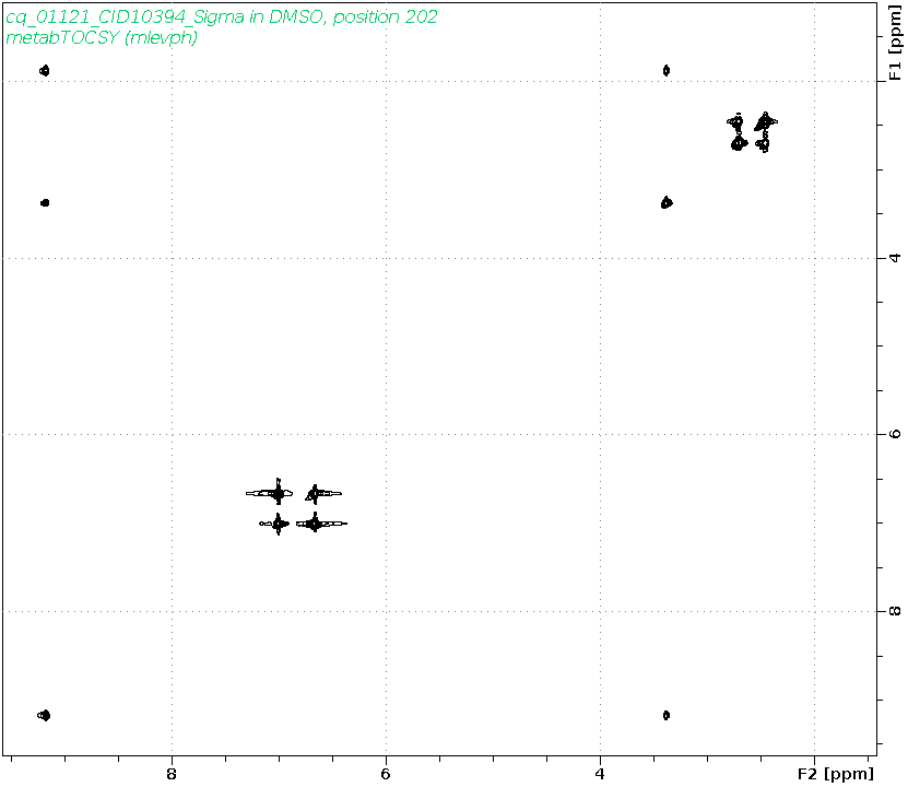 Spectrum for experiment #2: 2D 1H-1H TOCSY
