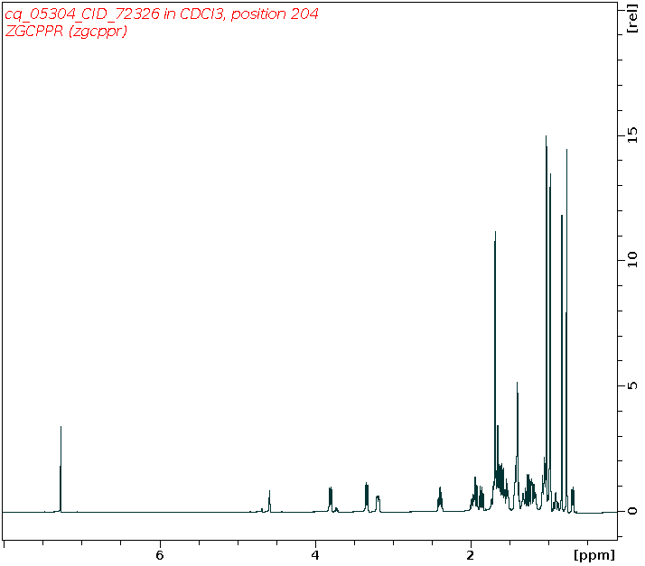 Spectrum for experiment #1: 1D 1H