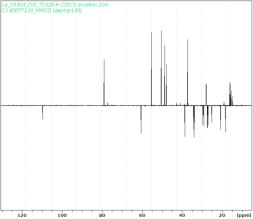 Spectrum for experiment #5: 1D DEPT135