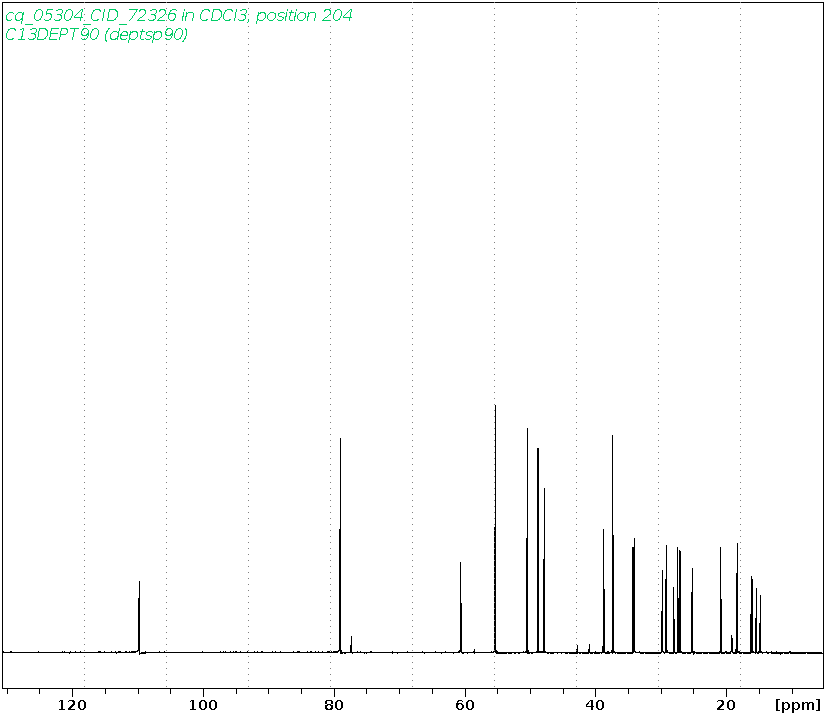 Spectrum for experiment #4: 1D DEPT90