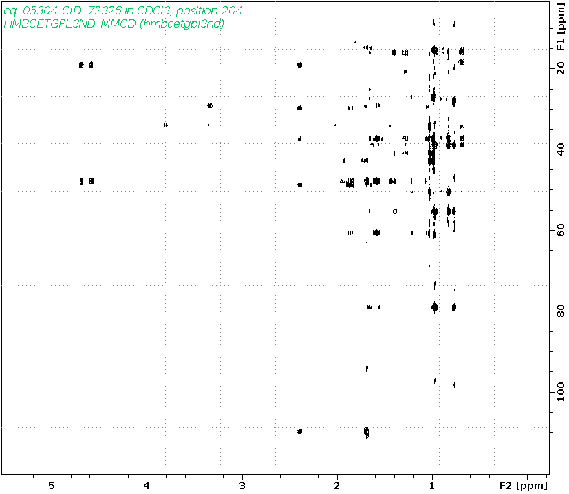 Spectrum for experiment #8: 2D 1H-13C HMBC