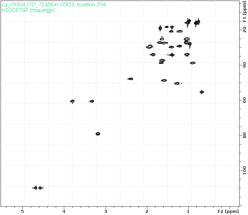 Spectrum for experiment #6: 2D 1H-13C HSQC