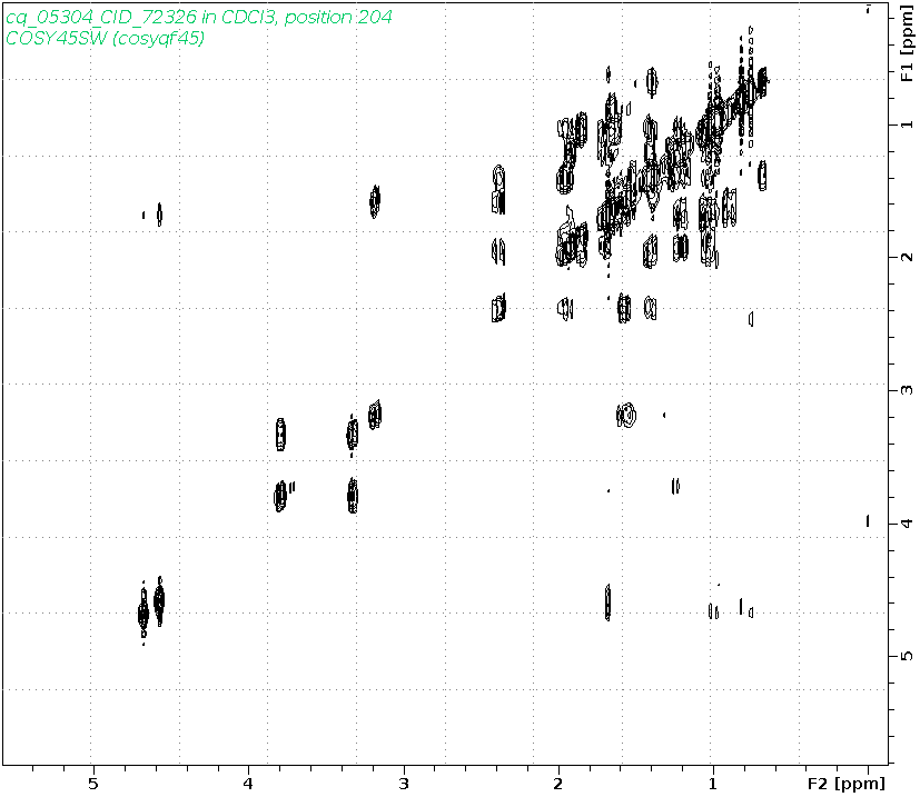 Spectrum for experiment #9: 2D 1H-1H COSY