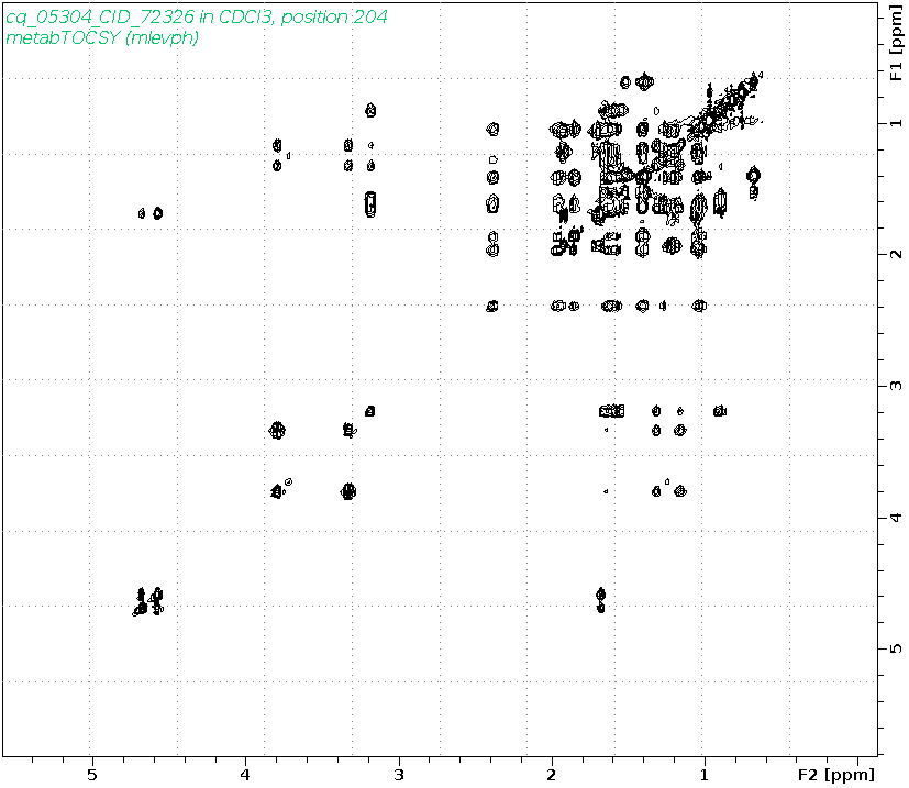 Spectrum for experiment #2: 2D 1H-1H TOCSY