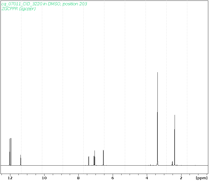 Spectrum for experiment #1: 1D 1H