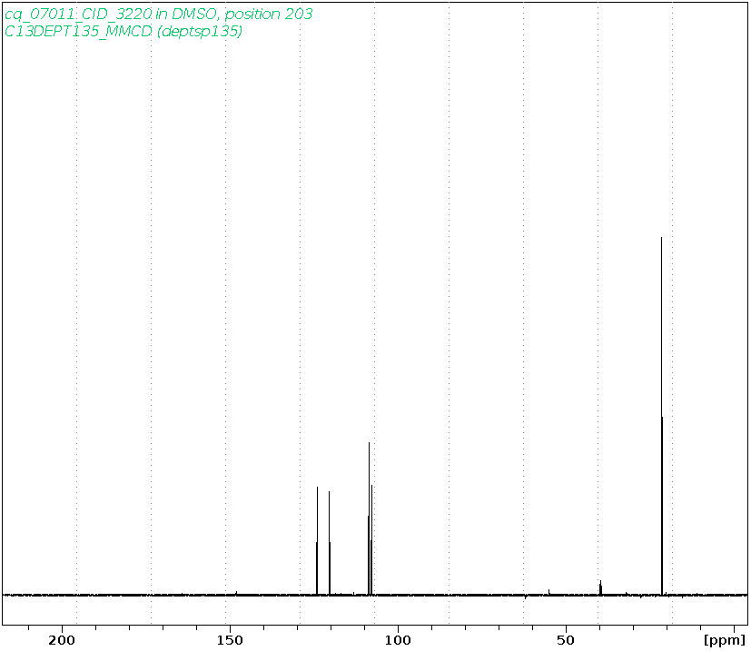 Spectrum for experiment #5: 1D DEPT135