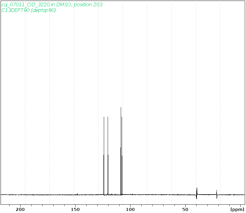 Spectrum for experiment #4: 1D DEPT90