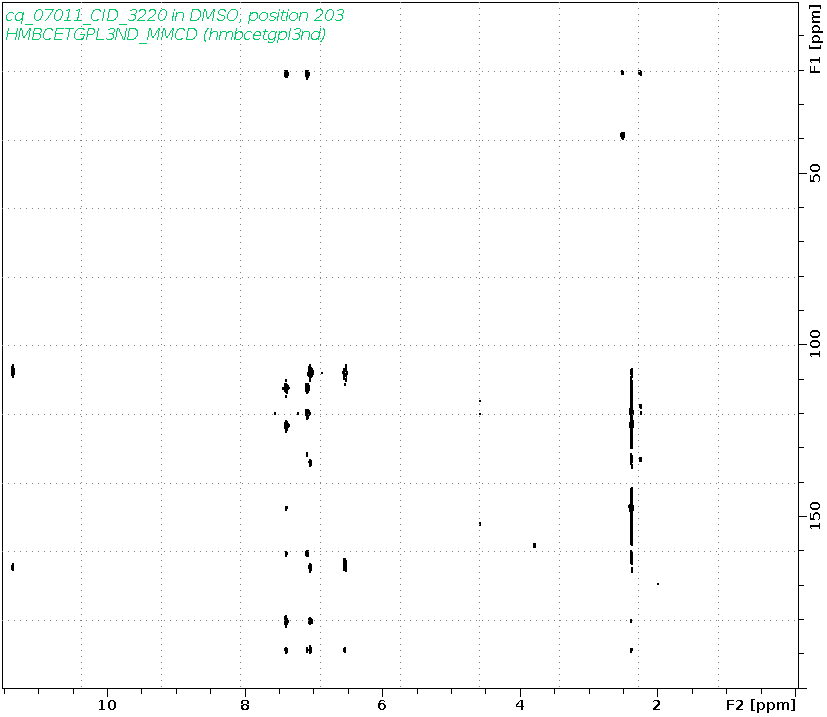 Spectrum for experiment #8: 2D 1H-13C HMBC
