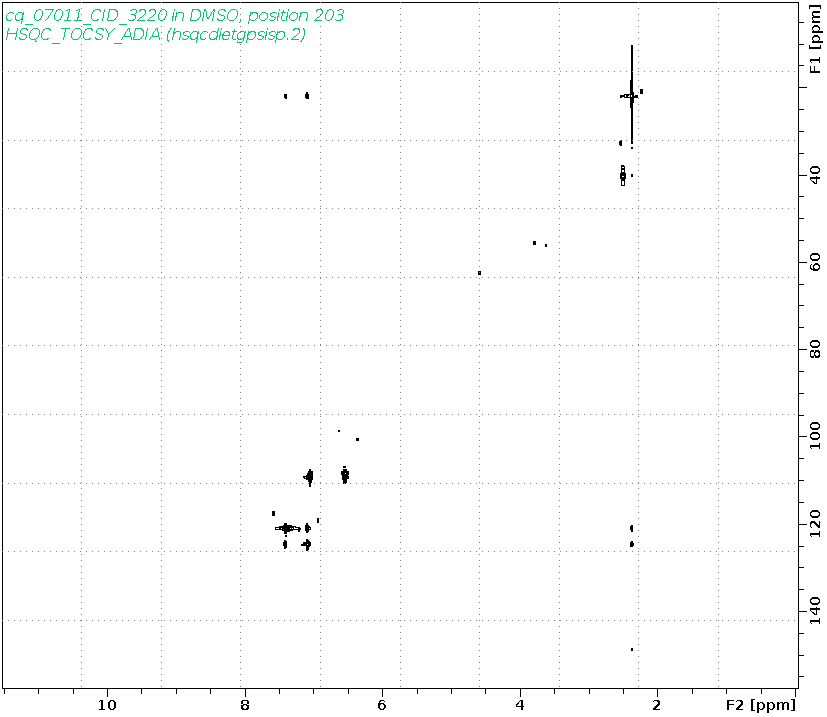 Spectrum for experiment #10: 2D 1H-13C HSQC-TOCSY-ADIA
